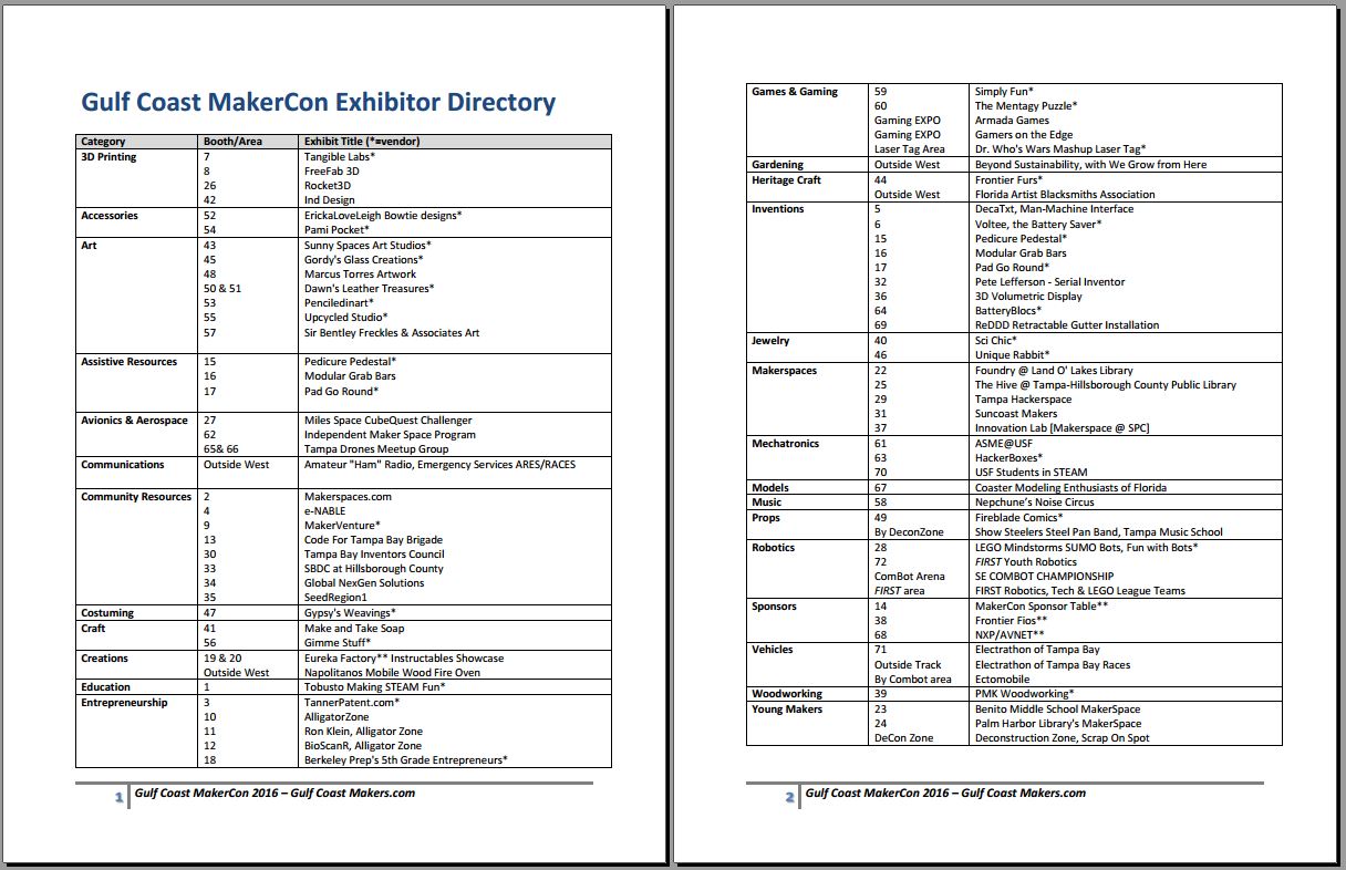 MakerCon Directory